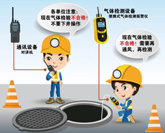 遂宁有限空间操作说明
